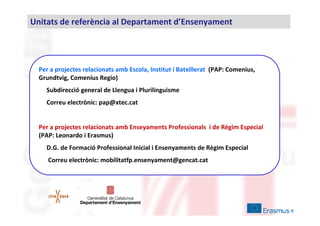 Unitats de referència al Departament d’Ensenyament

Per a projectes relacionats amb Escola, Institut i Batxillerat (PAP: Comenius,
Grundtvig, Comenius Regio)
Subdirecció general de Llengua i Plurilinguisme
Correu electrònic: pap@xtec.cat

Per a projectes relacionats amb Enseyaments Professionals i de Règim Especial
(PAP: Leonardo i Erasmus)
D.G. de Formació Professional Inicial i Ensenyaments de Règim Especial
Correu electrònic: mobilitatfp.ensenyament@gencat.cat

 