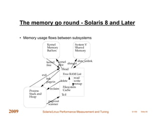 Solaris Linux Performance, Tools and Tuning
