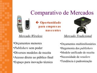 Comparativo de Mercados
                  Opo rtunidade
                  para e mpre s as
                      nas c e nte s
    Mercado Wireless                  Mercado Tradicional

•Orçamentos menores               •Orçamentos multimilionários
•Publishers sem poder             •Hegemonia dos publishers
•Diversos modelos de receita      •Modelo unificado de receita
•Acesso direto ao público final   •Necessidade de retailers
•Espaço para inovação técnica     •Tendência à padronização
 