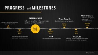 PO RS adMLSO E
R G ES n I TNS
E
MV U D T
P P AE

Icroae
nop rtd
Fu d r rp o t f oy o d
o n e do s u o H lw o
l
t p r e oy o d
o us S lw o
u
l

S l n o l e 57 ert tg
o mo cmpe s - yas ae i
o
t
r c
ra ma fr oy o dS lr
o d p o S lw o /oas
l
l

Ta Go t
em rw h

Boh r eo s ofu d r
rte b cme c- n e
o

-oy o d V x ln r
S lw o T Epa e
l
i
- c D mo
Mok e
- rsnai V e
Pee tt n i o
o d

Sr g
pi
n
21
03

Sm e
umr
21
03

---------------------------------------------------------------------------------------21 rh
00 c
Ma

Mac
rh
21
02

21
02

Wi e
nr
t
21
01

Fbur
eray
21
03

SatPooy e ee p n
tr rttp d vl me t
s
o
S lw o T / oas Sne
oy o d V S lr& e s
l
l

MV
P

Pooy e ee p n cmpee
rttp d vl me to l !
o
t

Ma
y
21
03

WE N
WO !

S lw o T /oasnrd cd o ol
oy o d VS lrIt ue t w r
l
l
o
d
a r S o cs g P c C mp ti
t s h w ai & ih o ei n
t
n
t
t
o

S lw o Ic
ol o d n .
y

 