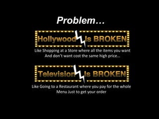 AD
N

A EC MP E E Y
R O LTL

BROKE
N
# uWh?
Bt y
S lw o Ic
ol o d n .
y

 