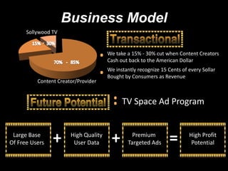 A New O nl ne M arket ace
i
pl

S o css n A ge ae
h w ae a d g rg ts
Eeyy e f o tn
vr tp o C ne t
Eeyy e f o tn Sri s
vr tp o C ne t ev e
c

#esn le
Pr azd
o i
S lw o Ic
ol o d n .
y

 