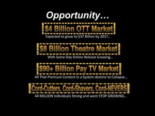 A T ER G TP I E wi
T H I H RC t
h

&

E E
NS

Sol ywood’ Smart M oney and Payment System
l
s

S r r es n fh A r a D lr ytm
mat V ro o te mei n ol Ss
e
i
c
a
e
It d cs o l e u py n D ma dPin fr
nr ue C mpe S p la d e n r ig o
o
t
c
C ne t n S ri s
o tn a d ev e
c
# lh WaD w T3e s #matrcn mi
Al e y o no Sne S r Eo o c
T
e
s
S lw o Ic
ol o d n .
y

 