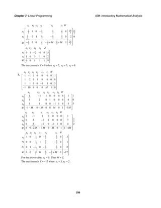 Chapter 7: Linear Programming ISM: Introductory Mathematical Analysis
256
1 2 3 1 1 2
192 1 1 2 19
2 3 3 3 3 3 2
1 1 1 1
3 3 3 3 3
5 251 2 2
3 3 3 3 3
1 0 – 0
0 1 – 0 2 6
0 0 – 1
x x x s t t W
x
x
M MW
⎡ ⎤
⎢ ⎥
⎢ ⎥
⎢ ⎥
⎢ ⎥
⎢ ⎥− + +
⎢ ⎥⎣ ⎦
1 2 3 1
2
1
0 1 2 1 0 5
1 0 3 1 0 2
0 0 1 1 1 9
x x x s Z
x
x
W
⎡ ⎤− −
⎢ ⎥
⎢ ⎥
⎢ ⎥
⎣ ⎦
The maximum is Z = 9 when 1 2 32, 5, 0.x x x= = =
7.
1 2 1 2 3 3
1 –1 1 0 0 0 0 1
1 2 0 1 0 0 0 8
1 1 0 0 –1 1 0 5
–1 10 0 0 0 1 0
x x s s s t W
M
⎡ ⎤
⎢ ⎥
⎢ ⎥
⎢ ⎥
⎢ ⎥
⎢ ⎥⎣ ⎦
1 2 1 2 3 3
1
2
3
11 –1 1 0 0 0 0 1
81 2 0 1 0 0 0 8
51 1 0 0 –1 1 0 5
–1– 10 – 0 0 0 1 –5
x x s s s t W
s
s
t
M M M MW
⎡ ⎤
⎢ ⎥
⎢ ⎥
⎢ ⎥
⎢ ⎥
⎢ ⎥⎣ ⎦
1 2 1 2 3 3
1
7
2 3
3
1 –1 1 0 0 0 0 1
0 3 –1 1 0 0 0 7
20 2 –1 0 –1 1 0 4
0 9 – 2 1 0 0 1 1– 4
x x s s s t W
x
s
t
M M M MW
⎡ ⎤
⎢ ⎥
⎢ ⎥
⎢ ⎥
⎢ ⎥
+⎢ ⎥⎣ ⎦
1 2 1 2 3 3
1 1 1
1 2 2 2
3 312
2 2 2
1 1 1
2 2 2 2
9 911
2 2 2
1 0 0 – 0 3
0 0 1 – 0 1
0 1 – 0 – 0 2
0 0 0 – 1 –17
x x s s s t W
x
s
x
MW
⎡ ⎤
⎢ ⎥
⎢ ⎥
⎢ ⎥
⎢ ⎥
⎢ ⎥
⎢ ⎥+
⎢ ⎥⎣ ⎦
For the above table, 3 0.t = Thus W = Z.
The maximum is Z = –17 when 1 23, 2x x= = .
 