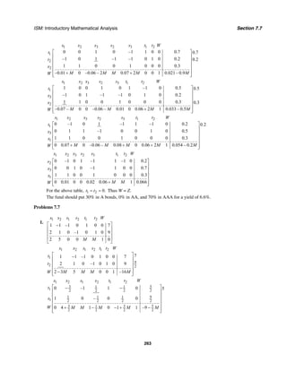 ISM: Introductory Mathematical Analysis Section 7.7
263
1 2 3 2 3 1 2
1
2
2
0 0 1 0 –1 1 0 0 0.7 0.7
–1 0 1 –1 –1 0 1 0 0.2 0.2
1 1 0 0 1 0 0 0 0.3
–0.01 0 –0.06 – 2 0.07 2 0 0 1 0.021– 0.9
x x x s s t t W
t
t
x
M M M M MW
⎡ ⎤
⎢ ⎥
⎢ ⎥
⎢ ⎥
⎢ ⎥
+ +⎢ ⎥⎣ ⎦
1 2 3 2 3 1 2
1
3
2
1 0 0 1 0 1 –1 0 0.5 0.5
–1 0 1 –1 –1 0 1 0 0.2
1 1 0 0 1 0 0 0 0.3 0.3
–0.07 – 0 0 –0.06 – 0.01 0 0.06 2 1 0.033 – 0.5
x x x s s t t W
t
x
x
M M M MW
⎡ ⎤
⎢ ⎥
⎢ ⎥
⎢ ⎥
⎢ ⎥
+⎢ ⎥⎣ ⎦
1 2 3 2 3 1 2
1
3
1
0 –1 0 1 –1 1 –1 0 0.2 0.2
0 1 1 –1 0 0 1 0 0.5
1 1 0 0 1 0 0 0 0.3
0 0.07 0 –0.06 – 0.08 0 0.06 2 1 0.054 – 0.2
x x x s s t t W
t
x
x
M M M M MW
⎡ ⎤
⎢ ⎥
⎢ ⎥
⎢ ⎥
⎢ ⎥
+ + +⎢ ⎥⎣ ⎦
1 2 3 2 3 1 2
2
3
1
0 –1 0 1 –1 1 –1 0 0.2
0 0 1 0 –1 1 0 0 0.7
1 1 0 0 1 0 0 0 0.3
0 0.01 0 0 0.02 0.06 1 0.066
x x x s s t t W
s
x
x
M MW
⎡ ⎤
⎢ ⎥
⎢ ⎥
⎢ ⎥
⎢ ⎥
+⎢ ⎥⎣ ⎦
For the above table, 1 2 0.t t= = Thus W = Z.
The fund should put 30% in A bonds, 0% in AA, and 70% in AAA for a yield of 6.6%.
Problems 7.7
1.
1 2 1 2 1 2
1 1 –1 0 1 0 0 7
2 1 0 –1 0 1 0 9
2 5 0 0 1 0
x x s s t t W
M M
⎡ ⎤−
⎢ ⎥
⎢ ⎥
⎢ ⎥
⎣ ⎦
1 2 1 2 1 2
1
9
2 2
71 1 –1 0 1 0 0 7
2 1 0 –1 0 1 0 9
2 3 5 0 0 1 –16
x x s s t t W
t
t
M M M MW
⎡ ⎤−
⎢ ⎥
⎢ ⎥
⎢ ⎥
−⎢ ⎥⎣ ⎦
1 2 1 2 1 2
3 51 1
1 2 2 2 2
91 1 1
1 2 2 2 2
3 3 51
2 2 2 2
0 –1 1 0 5
1 0 – 0 0
0 4 1 0 1 1 –9
x x s s t t W
t
x
W M M M M M
⎡ ⎤− −
⎢ ⎥
⎢ ⎥
⎢ ⎥
⎢ ⎥
+ − − + −⎢ ⎥⎣ ⎦
 