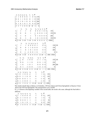 ISM: Introductory Mathematical Analysis Section 7.7
271
1 2 3 4 3 4 1 2
1 1 0 0 0 0 1 0 0 150
0 0 1 1 0 0 0 1 0 150
1 0 1 0 1 0 0 0 0 200
0 1 0 1 0 1 0 0 0 150
5 3 7 2 0 0 1 0
x x x x s s t t W
M M
⎡ ⎤
⎢ ⎥
⎢ ⎥
⎢ ⎥
⎢ ⎥
⎢ ⎥
⎢ ⎥
⎢ ⎥⎣ ⎦
1 2 3 4 3 4 1 2
1
2
3
4
1 1 0 0 0 0 1 0 0 150
1500 0 1 1 0 0 0 1 0 150
1 0 1 0 1 0 0 0 0 200
1500 1 0 1 0 1 0 0 0 150
5 3 7 2 0 0 0 0 1 300
x x x x s s t t W
t
t
s
s
M M M M MW
⎡ ⎤
⎢ ⎥
⎢ ⎥
⎢ ⎥
⎢ ⎥
⎢ ⎥
⎢ ⎥− − − − −⎢ ⎥⎣ ⎦
1 2 3 4 3 4 1 2
1
4
3
4
1501 1 0 0 0 0 1 0 0 150
0 0 1 1 0 0 0 1 0 150
1 0 1 0 1 0 0 0 0 200
0 1 1 0 0 1 0 1 0 0 0
5 3 5 0 0 0 0 2 1 300 150
x x x x s s t t W
t
x
s
s
M M M MW
⎡ ⎤
⎢ ⎥
⎢ ⎥
⎢ ⎥
⎢ ⎥
− −⎢ ⎥
⎢ ⎥− − − + − −⎢ ⎥⎣ ⎦
1 2 3 4 3 4 1 2
1
4
3
2
1501 0 1 0 0 1 1 1 0 150
0 0 1 1 0 0 0 1 0 150
1 0 1 0 1 0 0 0 0 200 200
0 1 1 0 0 1 0 1 0 0
5 0 8 0 0 3 0 1 1 300 150
x x x x s s t t W
t
x
s
x
M M M MW
−⎡ ⎤
⎢ ⎥
⎢ ⎥
⎢ ⎥
⎢ ⎥
− −⎢ ⎥
⎢ ⎥− − − + − −⎢ ⎥⎣ ⎦
1 2 3 4 3 4 1 2
1
4
3
2
1 0 1 0 0 1 1 1 0 150
0 0 1 1 0 0 0 1 0 150
0 0 0 0 1 1 1 1 0 50
0 1 1 0 0 1 0 1 0 0
0 0 3 0 0 2 5 4 1 1050
x x x x s s t t W
x
x
s
x
M MW
−⎡ ⎤
⎢ ⎥
⎢ ⎥
⎢ ⎥− −
⎢ ⎥
− −⎢ ⎥
⎢ ⎥− + − + −⎢ ⎥⎣ ⎦
The retailer should ship as follows: to Columbus, 150 from Akron and 0 from Springfield; to Dayton, 0 from
Akron and 150 from Springfield. The transportation cost is $1050.
If 4s is chosen as the departing variable in the second table, the result is the same, although the final table is
different:
1 2 3 4 3 4 1 2
1
3
3
4
1 1 0 0 0 0 1 0 0 150
0 1 1 0 0 1 0 1 0 0
0 0 0 0 1 1 1 1 0 50
0 1 0 1 0 1 0 0 0 150
0 3 0 0 0 5 5 7 1 1050
x x x x s s t t W
x
x
s
x
W M M
⎡ ⎤
⎢ ⎥− −⎢ ⎥
⎢ ⎥− −
⎢ ⎥
⎢ ⎥
⎢ ⎥− + − + −⎢ ⎥⎣ ⎦
 