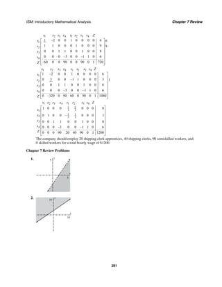 ISM: Introductory Mathematical Analysis Chapter 7 Review
281
1 2 3 4 1 2 3 4
1
2
3
4
1 –2 0 0 1 0 0 0 0 6 6
1 1 0 0 0 1 0 0 0 9 9
0 0 1 1 0 0 1 0 0 8
0 0 0 –3 0 0 –1 1 0 6
–60 0 0 90 0 0 90 0 1 720
x x x x s s s s Z
s
s
x
s
Z
⎡ ⎤
⎢ ⎥
⎢ ⎥
⎢ ⎥
⎢ ⎥
⎢ ⎥
⎢ ⎥
⎢ ⎥⎣ ⎦
1 2 3 4 1 2 3 4
1
2
3
4
1 –2 0 0 1 0 0 0 0 6
0 3 0 0 –1 1 0 0 0 3 1
0 0 1 1 0 0 1 0 0 8
0 0 0 –3 0 0 –1 1 0 6
0 –120 0 90 60 0 90 0 1 1080
x x x x s s s s Z
x
s
x
s
Z
⎡ ⎤
⎢ ⎥
⎢ ⎥
⎢ ⎥
⎢ ⎥
⎢ ⎥
⎢ ⎥
⎢ ⎥⎣ ⎦
1 2 3 4 1 2 3 4
1 2
3 31
1 1
2 3 3
3
4
1 0 0 0 0 0 0 8
0 1 0 0 – 0 0 0 1
0 0 1 1 0 0 1 0 0 8
0 0 0 –3 0 0 –1 1 0 6
0 0 0 90 20 40 90 0 1 1200
x x x x s s s s Z
x
x
x
s
Z
⎡ ⎤
⎢ ⎥
⎢ ⎥
⎢ ⎥
⎢ ⎥
⎢ ⎥
⎢ ⎥
⎢ ⎥
⎢ ⎥⎣ ⎦
The company should employ 20 shipping clerk apprentices, 40 shipping clerks, 90 semiskilled workers, and
0 skilled workers for a total hourly wage of $1200.
Chapter 7 Review Problems
1. y
5
x
5
2. y
10
x
10
 