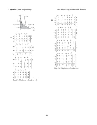 Chapter 7: Linear Programming ISM: Introductory Mathematical Analysis
284
y
20
x
20
(0, 12)
3x + 2y = 24
Z = 16
(4, 6) x + 2y = 16
Z = 40
(16, 0)
19.
1 2 1 2
1
2
1 6 1 0 0 12 2
1 2 0 1 0 8 4
–4 –5 0 0 1 0
x x s s Z
s
s
Z
⎡ ⎤
⎢ ⎥
⎢ ⎥
⎢ ⎥
⎣ ⎦
1 2 1 2
1 12
6 6
2 1
2 3 3
19 5
6 6
1 0 0 2 12
0 – 1 0 4 6
– 0 0 1 10
x x s s Z
x
s
Z
⎡ ⎤
⎢ ⎥
⎢ ⎥
⎢ ⎥
⎢ ⎥
⎢ ⎥
⎢ ⎥⎣ ⎦
1 2 1 2
1 12
4 4
31
1 2 2
3 19
4 4
0 1 – 0 1 4
1 0 – 0 6
0 0 – 1 29
x x s s Z
x
x
Z
⎡ ⎤
⎢ ⎥
⎢ ⎥
⎢ ⎥
⎢ ⎥
⎢ ⎥⎣ ⎦
1 2 1 2
1
1
0 4 1 –1 0 4
1 2 0 1 0 8
0 3 0 4 1 32
x x s s Z
s
x
Z
⎡ ⎤
⎢ ⎥
⎢ ⎥
⎢ ⎥
⎣ ⎦
Thus Z = 32 when 1 8x = and 2x = 0.
20.
1 2 1 2 3
1
2
3
2 3 1 0 0 0 18 6
4 3 0 1 0 0 24 8
0 1 0 0 1 0 5 5
–18 –20 0 0 0 1 0
x x s s s Z
s
s
s
Z
⎡ ⎤
⎢ ⎥
⎢ ⎥
⎢ ⎥
⎢ ⎥
⎢ ⎥⎣ ⎦
1 2 1 2 3
3
21
9
2
4
2
2 0 1 0 –3 0 3
4 0 0 1 –3 0 9
0 1 0 0 1 0 5
–18 0 0 0 20 1 100
x x s s s Z
s
s
x
Z
⎡ ⎤
⎢ ⎥
⎢ ⎥
⎢ ⎥
⎢ ⎥
⎢ ⎥⎣ ⎦
1 2 1 2 3
3 31
1 2 2 2
2
2
1 0 0 – 0
10 0 –2 1 3 0 3
50 1 0 0 1 0 5
0 0 9 0 –7 1 127
x x s s s Z
x
s
x
Z
⎡ ⎤
⎢ ⎥
⎢ ⎥
⎢ ⎥
⎢ ⎥
⎢ ⎥
⎣ ⎦
1 2 1 2 3
1 1
2 21
2 1
3 3 3
2 1
3 32
13 7
3 3
1 0 – 0 0 3
0 0 – 1 0 1
0 1 – 0 0 4
0 0 0 1 134
x x s s s Z
x
s
x
Z
⎡ ⎤
⎢ ⎥
⎢ ⎥
⎢ ⎥
⎢ ⎥
⎢ ⎥
⎢ ⎥
⎢ ⎥⎣ ⎦
Thus Z = 134 when 1 23 and 4x x= = .
 