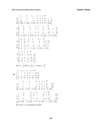 ISM: Introductory Mathematical Analysis Chapter 7 Review
287
1 2 3 1 1 2
1
2
–1 1 1 –1 1 0 0 1
6 3 2 0 0 1 0 12 2
1– 5 2 – 4 1– 3 0 0 1 –13
x x x s t t W
t
t
W M M M M M
⎡ ⎤
⎢ ⎥
⎢ ⎥
⎢ ⎥
⎣ ⎦
1 2 3 1 1 2
3 4 11
2 3 6
1 1 1
1 2 3 6
3 3 52 4 1
2 2 3 3 6 6
20 –1 1 0 3
1 0 0 0 2 4
0 – – 0 – 1 –2 – 3
x x x s t t W
t
x
W M M M M M
⎡ ⎤
⎢ ⎥
⎢ ⎥
⎢ ⎥
⎢ ⎥
+⎢ ⎥⎣ ⎦
1 2 3 1 1 2
98 2 2 12
49 3 3 9
1 1 1 1
1 9 3 3 9
2 1
3 3
0 1 – 0 2
1 0 – – 0 1
0 0 – 1 –1 – 1 –5
x x x s t t W
x
x
W M M
⎡ ⎤
⎢ ⎥
⎢ ⎥
⎢ ⎥
⎢ ⎥
+ +⎢ ⎥⎣ ⎦
1 2 3 1
9 3 93
8 4 4
51 1
1 8 4 4
3 71
4 2 2
–
0 1 – 0
1 0 0
– 0 0 1 –
x x x s Z
x
x
Z
⎡ ⎤
⎢ ⎥
⎢ ⎥
⎢ ⎥
⎢ ⎥
⎢ ⎥⎣ ⎦
Thus Z = 1 2 3
7 5 9
when , 0, and .
2 4 4
x x x= = =
26.
1 2 3 1 2 1
1 1 3 –1 0 1 0 5
2 1 4 0 1 0 0 5
–2 –3 –5 0 0 1 0
x x x s s t W
M
⎡ ⎤
⎢ ⎥
⎢ ⎥
⎢ ⎥
⎣ ⎦
1 2 3 1 2 1
5
31
5
2 4
1 1 3 1 0 1 0 5
2 1 4 0 1 0 0 5
2 3 5 3 0 0 1 5
x x x s s t W
t
s
W M M M M M
⎡ ⎤−
⎢ ⎥
⎢ ⎥
⎢ ⎥− − − − − − −
⎣ ⎦
1 2 3 1 2 1
3 51 1
2 4 4 4
1
51 1 1
3 2 4 4 4
7 5 3 25 51 1 1
2 2 4 4 4 4 4 4
5– 0 –1 1 0
1 0 0 0 5
– 0 0 1 –
x x x s s t W
t
x
M M M M M
W
⎡ ⎤−
⎢ ⎥
⎢ ⎥
⎢ ⎥
⎢ ⎥
+ − +⎢ ⎥⎣ ⎦
We choose 1t as the departing variable.
 