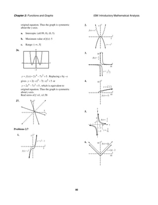 Chapter 2: Functions and Graphs ISM: Introductory Mathematical Analysis
80
original equation. Thus the graph is symmetric
about the y-axis.
a. Intercepts: (±0.99, 0), (0, 5)
b. Maximum value of f(x): 5
c. Range: (–∞, 5]
26.
–4 4
–3
8
4 2
( ) 2 – 7 5y f x x x= = + . Replacing x by –x
gives 4 2
2(– ) – 7(– ) 5y x x= + or
4 2
2 – 7 5y x x= + , which is equivalent to
original equation. Thus the graph is symmetric
about y-axis.
Real zeros of f: ±1, ±1.58
27. y
5
x
5
Problems 2.7
1. y
5
x
5
f(x) = x3
y = x3
– 1
2. y
5
x
5
f(x) = x2
y = –x2
3. y
10
x
10
1
x
1
x – 2
f(x) =
y =
4. y
10
x
10
y = √x + 2
f(x) = √x
5.
x
y
1
–11
2
–1
–2
y = 2
3x
f(x) = 1
x
6. y
10
x
10
f(x) = |x|
y = |x| – 2
 