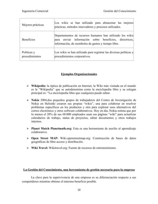 Ingeniería Comercial                                              Gestión del Conocimiento


                          Los wikis se han utilizado para almacenar las mejores
Mejores prácticas
                          prácticas, métodos innovadores y procesos utilizados.

                          Departamentos de recursos humanos han utilizado los wikis
Beneficios                para enviar información sobre beneficios, directrices,
                          información, de reembolso de gastos y tiempo libre.

Políticas y               Los wikis se han utilizado para registrar las diversas políticas y
procedimientos            procedimientos corporativos.




                               Ejemplos Organizacionales


    Wikipedia: la óptica de publicación en Internet, la Wiki más visitada en el mundo
       es la “Wikipedia” que se autodenomina como la enciclopedia libre y su eslogan
       principal es: “La enciclopedia libre que cualquiera puede editar.

    Nokia 2004,dos pequeños grupos de trabajadores del Centro de Investigación de
       Nokia en Helsinki crearon sus propias “wikis”, una para colaborar en resolver
       problemas específicos en los productos y otra para explorar usos alternativos del
       correo electrónico y otros software colaborativos. Hoy en día, Nokia estima que por
       lo menos el 20% de sus 68.000 empleados usan sus páginas “wiki” para actualizar
       calendarios de trabajo, status de proyectos, editar documentos y otros trabajos
       internos.

    Planet Match Planetmath.org: Esta es una herramienta de auxilio al aprendizaje
       colaborativo.
    Open Street MAP: Wiki.openstreetmap.org: Construcción de bases de datos
       geográficas de libre acceso y distribución.
    Wiki Travel: Wikitravel.org: Fuente de recursos de entretenimiento.




 La Gestión del Conocimiento, una herramienta de gestión necesaria para la empresa

      La clave para la supervivencia de una empresa es su diferenciación respecto a sus
competidores mientras obtiene el máximo beneficio posible.

                                             10
 