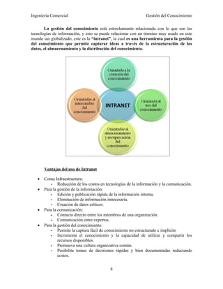 Ingeniería Comercial                                          Gestión del Conocimiento

       La gestión del conocimiento está estrechamente relacionada con lo que son las
tecnologías de información, y esto se puede relacionar con un término muy usado en este
mundo tan globalizado, este es la “intranet”, la cual es una herramienta para la gestión
del conocimiento que permite capturar ideas a través de la estructuración de los
datos, el almacenamiento y la distribución del conocimiento.




       Ventajas del uso de Intranet

   •   Como Infraestructura:
          - Reducción de los costos en tecnologías de la información y la comunicación.
   •   Para la gestión de la información:
          - Edición y publicación rápida de la información interna.
          - Eliminación de información innecesaria.
          - Creación de datos críticos.
   •   Para la comunicación:
          - Contacto directo entre los miembros de una organización.
          - Comunicación entre expertos.
   •   Para la gestión del conocimiento:
          - Permite la captura fácil de conocimiento no estructurado e implícito
          - Incrementa el conocimiento y la capacidad de utilizar y compartir los
               recursos disponibles.
          - Promueve una cultura organizativa común.
          - Posibilita tomas de decisiones rápidas y bien documentadas reduciendo
               costos.


                                           6
 