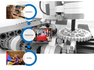 Samarbete




Engagemang




  Tävling
 