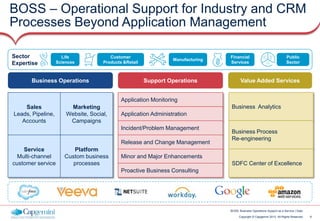 6Copyright © Capgemini 2013. All Rights Reserved
BOSS: Business Operations Support as a Service | Date
BOSS – Operational ...