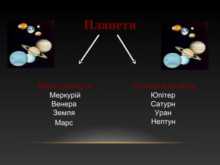 Планети
Малі планети
Меркурій
Венера
Земля
Марс
Планети-гіганти
Юпітер
Сатурн
Уран
Нептун
 