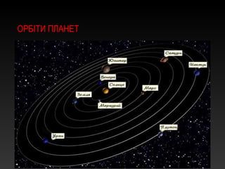 ОРБІТИ ПЛАНЕТ
 