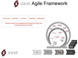 Agile Framework

End to end    Pragmatic      Inclusive    Adaptable     Repeatable


   flexible enough to be integrated with traditional project and
                   program governance models
 