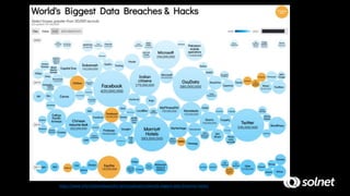 Source: https://www.informationisbeautiful.net/visualizations/worlds-biggest-data-breaches-hacks/
 