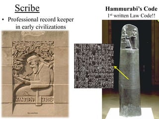 Scribe
• Professional record keeper
in early civilizations
See cuneiform
Hammurabi’s Code
1st written Law Code!!
 