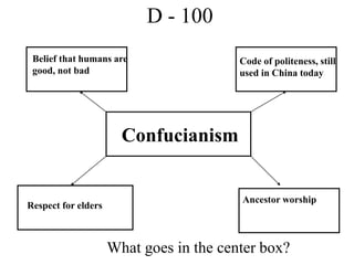 D - 100
Confucianism
Belief that humans are
good, not bad
Code of politeness, still
used in China today
Ancestor worship
Respect for elders
What goes in the center box?
 