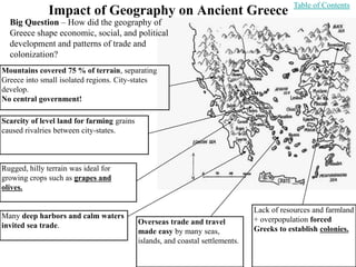 Impact of Geography on Ancient Greece Table of Contents
Big Question – How did the geography of
Greece shape economic, social, and political
development and patterns of trade and
colonization?
Mountains covered 75 % of terrain, separating
Greece into small isolated regions. City-states
develop.
No central government!
Scarcity of level land for farming grains
caused rivalries between city-states.
Rugged, hilly terrain was ideal for
growing crops such as grapes and
olives.
Many deep harbors and calm waters
invited sea trade. Overseas trade and travel
made easy by many seas,
islands, and coastal settlements.
Lack of resources and farmland
+ overpopulation forced
Greeks to establish colonies.
 