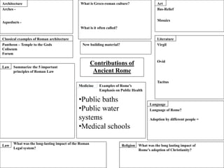 Contributions of
Ancient Rome
Architecture
Religion
Language
Literature
Art
Law
Law
Classical examples of Roman architecture
What is Greco-roman culture?
What is it often called?
Bas-Relief
Mosaics
Virgil
Ovid
Tacitus
Language of Rome?
Adoption by different people =
What was the long lasting impact of
Rome’s adoption of Christianity?
Arches -
Aqueducts -
Pantheon – Temple to the Gods
Coliseum
Forum
Summarize the 5 important
principles of Roman Law
What was the long-lasting impact of the Roman
Legal system?
Medicine Examples of Rome’s
Emphasis on Public Health
•Public baths
•Public water
systems
•Medical schools
New building material?
 