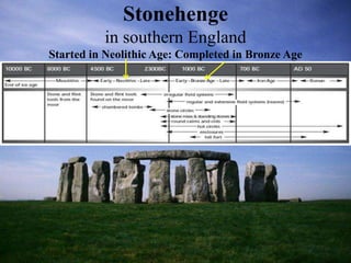 Stonehenge
in southern England
Started in Neolithic Age: Completed in Bronze Age
 