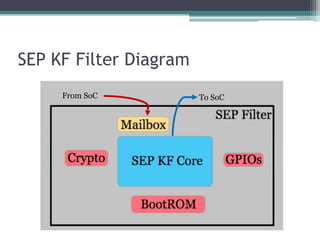 SEP KF Filter Diagram
From SoC To SoC
 