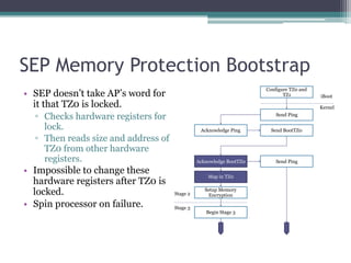 SEP Memory Protection Bootstrap
• SEP doesn’t take AP’s word for
it that TZ0 is locked.
▫ Checks hardware registers for
lock.
▫ Then reads size and address of
TZ0 from other hardware
registers.
• Impossible to change these
hardware registers after TZ0 is
locked.
• Spin processor on failure.
Configure TZ0 and
TZ1
Send Ping
Send BootTZ0
Send Ping
Acknowledge Ping
Map in TZ0
Setup Memory
Encryption
Acknowledge BootTZ0
Begin Stage 3
iBoot
Kernel
Stage 3
Stage 2
 