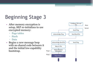Beginning Stage 3
• After memory encryption is
setup, SEP re-initializes to use
encrypted memory:
▫ Page tables
▫ Stack
▫ Data
• Begins a new message loop
with no shared code between it
and the initial low-capability
bootstrap.
Configure TZ0 and
TZ1
Send Ping
Send BootTZ0
Send Ping
Acknowledge Ping
Map in TZ0
Setup Memory
Encryption
Acknowledge BootTZ0
Begin Stage 3
iBoot
Kernel
Stage 3
Stage 2
 