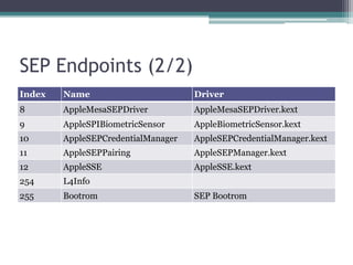 SEP Endpoints (2/2)
Index Name Driver
8 AppleMesaSEPDriver AppleMesaSEPDriver.kext
9 AppleSPIBiometricSensor AppleBiometricSensor.kext
10 AppleSEPCredentialManager AppleSEPCredentialManager.kext
11 AppleSEPPairing AppleSEPManager.kext
12 AppleSSE AppleSSE.kext
254 L4Info
255 Bootrom SEP Bootrom
 