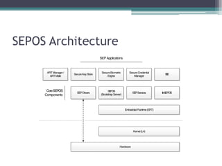 SEPOS Architecture
SEPDrivers SEPServices
SEPOS
(Bootstrap Server)
SecureKeyStore
SecureCredential
Manager
Secure Biometric
Engine
Hardware
SSE
ARTManager/
ARTMate
EmbeddedRuntime(ERT)
libSEPOS
Kernel(L4)
CoreSEPOS
Components
SEP Applications
 