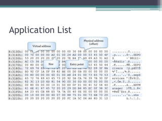 Application List
Size Entry point
Virtual address
Physical address
(offset)
 