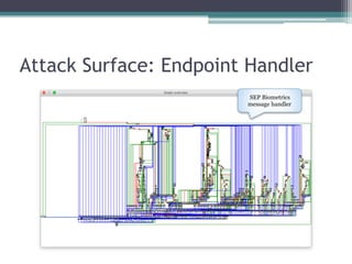 Attack Surface: Endpoint Handler
SEP Biometrics
message handler
 