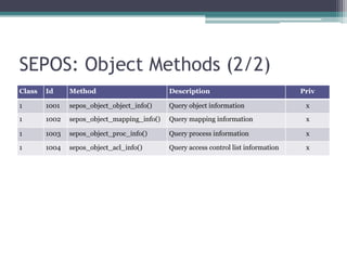 SEPOS: Object Methods (2/2)
Class Id Method Description Priv
1 1001 sepos_object_object_info() Query object information x
1 1002 sepos_object_mapping_info() Query mapping information x
1 1003 sepos_object_proc_info() Query process information x
1 1004 sepos_object_acl_info() Query access control list information x
 