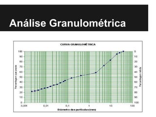 Análise Granulométrica