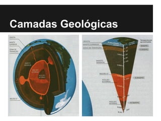 Camadas Geológicas