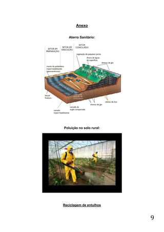 Anexo
Aterro Sanitário:

Poluição no solo rural:

Reciclagem de entulhos

9

 