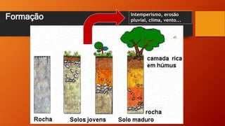 Formação Intemperismo, erosão
pluvial, clima, vento...
 