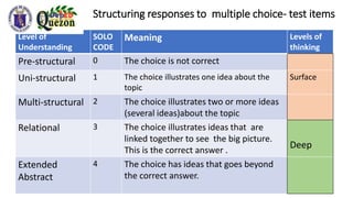 Solo Writing Structuring Box SOLO.pptx