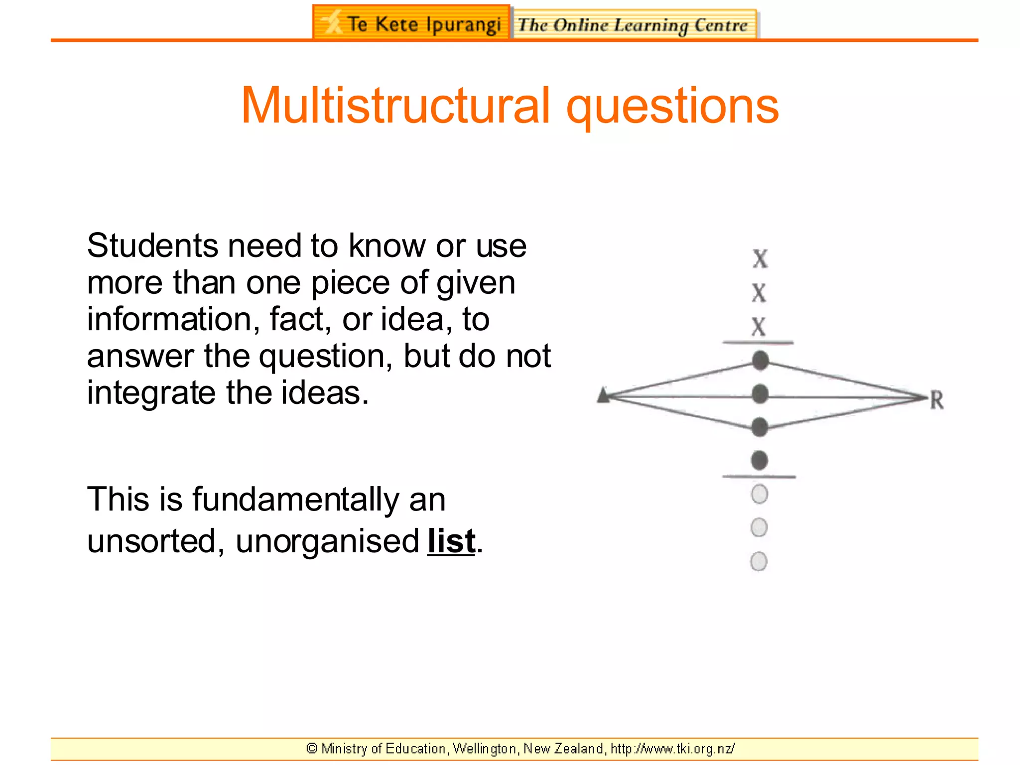 Multistructural questions Students need to know or use more than one piece of given information, fact, or idea, to answer the question, but do not integrate the ideas. This is fundamentally an unsorted, unorganised  list .   