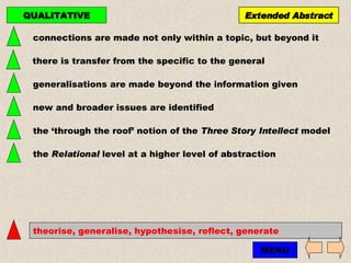 connections are made not only within a topic, but beyond it there is transfer from the specific to the general generalisations are made beyond the information given new and broader issues are identified the ‘through the roof’ notion of the  Three Story Intellect  model the  Relational  level at a higher level of abstraction QUALITATIVE Extended Abstract theorise, generalise, hypothesise, reflect, generate MENU 