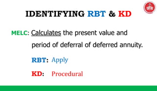 IDENTIFYING RBT & KD
MELC: Calculates the present value and
period of deferral of deferred annuity.
RBT:
KD:
Apply
Procedural
 