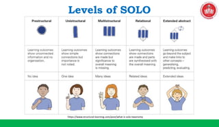Levels of SOLO
https://www.structural-learning.com/post/what-is-solo-taxonomy
 