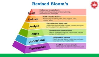 Revised Bloom’s
Taxonomy
 
