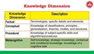 Knowledge Dimension
 