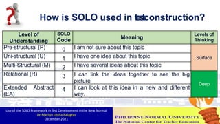 Level of
Understanding
SOLO
Code Meaning
Levels of
Thinking
Pre-structural (P) 0 I am not sure about this topic
Surface
Uni-structural (U) 1 I have one idea about this topic
Multi-Structural (M) 2 I have several ideas about this topic
Relational (R) 3 I can link the ideas together to see the big
picture
Deep
Extended Abstract
(EA)
4 I can look at this idea in a new and different
way.
How is SOLO used in t
e
s
tconstruction?
Use of the SOLO Framework in Test Development in the New Normal
Dr. Marilyn Ubiña-Balagtas
December 2021 10
 