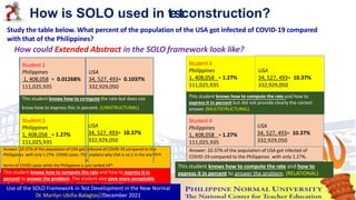 19
Student 3
Philippines
1, 408,058 = 1.27%
111,025,935
USA
34, 527, 493= 10.37%
332,929,050
Study the table below. What percent of the population of the USA got infected of COVID-19 compared
with that of the Philippines?
How could Extended Abstract in the SOLO framework look like?
Student 4
Philippines
1, 408,058 = 1.27%
111,025,935
USA
34, 527, 493= 10.37%
332,929,050
Answer: 10.37% of the population of USA got infected of
COVID-19 compared to the Philippines with only 1.27%.
Student 1
Philippines USA
1, 408,058 = 0.01268% 34, 527, 493= 0.1037%
111,025,935 332,929,050
This student knows how to compute the rate but does not
know how to express this in percent. (UNISTRUCTURAL)
Student 2
Philippines
1, 408,058 = 1.27%
111,025,935
USA
34, 527, 493= 10.37%
332,929,050
Answer:
Philippin
10.37% of the population of USA got
es with only 1.27% COVID cases. Th
i
i
s
nfected of COVID-19 compared to th
explains why USA is no.1 in the wor
e
ld in
terms of COVID cases while the Philippines is just ranked 24th.
This student knows how to compute the rate and how to express it in
percent to answer the problem. The student also gave more acceptable
information than what is needed. (EXTENDED ABSTRACT)
This student knows how to compute the rate and how to
express it in percent but did not provide clearly the correct
answer. (MULTISTRUCTURAL)
This student knows how to compute the rate and how to
express it in percent to answer the problem. (RELATIONAL)
How is SOLO used in t
e
s
tconstruction?
Use of the SOLO Framework in Test Development in the New Normal
Dr. Marilyn Ubiña-Balagtas//December 2021
 