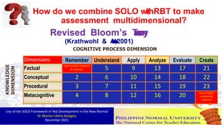 Dimensions Remember Understand Apply Analyze Evaluate Create
Factual
least student-centered
& authentic 5 9 13 17 21
Conceptual 2 6 10 14 18 22
Procedural 3 7 11 15 19 23
Metacognitive 4 8 12 16 20
most student-
centered &
authentic
How do we combine SOLO withRBT to make
assessment multidimensional?
Revised Bloom’s T
a
x
o
n
o
m
y
(Krathwohl & A
n
d
e
r
s
o
n
,2001)
Use of the SOLO Framework in Test Development in the New Normal
Dr. Marilyn Ubiña-Balagtas
December 2021 28
 