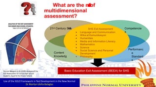 v
SHS Exit Assessment
 Language and Communication
 Wika at Komunikasyon
 Humanities
 Media and Information Literacy
 Mathematics
 Science
 Social Science and Personal
Development
 Philosophy
Content
Knowledg
e
Performanc
e
Standard
s
Competencie
s
21st Century Skills
Basic Education Exit Assessment (BEEA) for SHS
What are the m
o
d
e
l
s
of
multidimensional
assessment?
Source: Balagtas et.al (2020). Analysis of the
Exit Assessment for Senior High School
Students: Input to the K to12 Reform
Use of the SOLO Framework in Test Development in the New Normal
Dr. Marilyn Ubiña-Balagtas
 